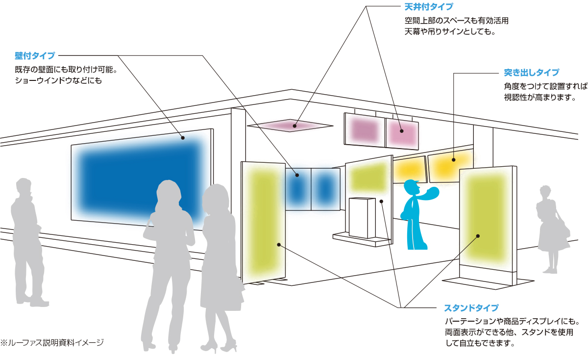 設置場所イメージ